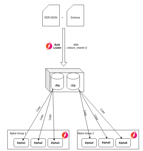 Bulk Loader diagram